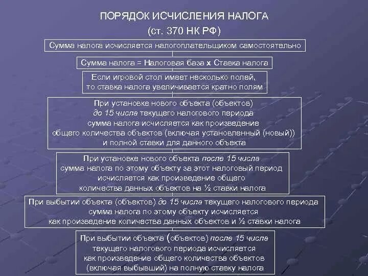 Сообщение об исчисленном налоге. Порядок исчисления налога ст.370 НК РФ. Исчисляется налогоплательщиком самостоятельно. Налоги которые исчисляются налогоплательщиком самостоятельно. Порядок исчисления налога местные налоги.