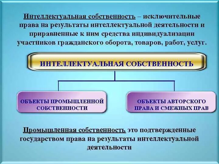 Методы интеллектуальной деятельности. Исключительное право на результат интеллектуальной деятельности. Защита результатов интеллектуальной деятельности.