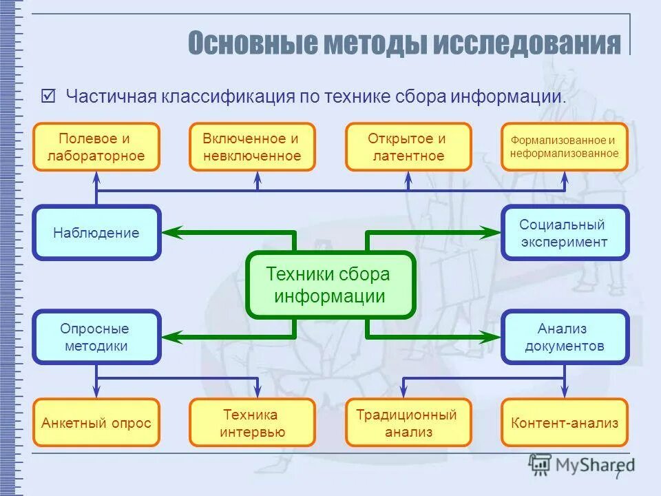 Алгоритм сбора системы