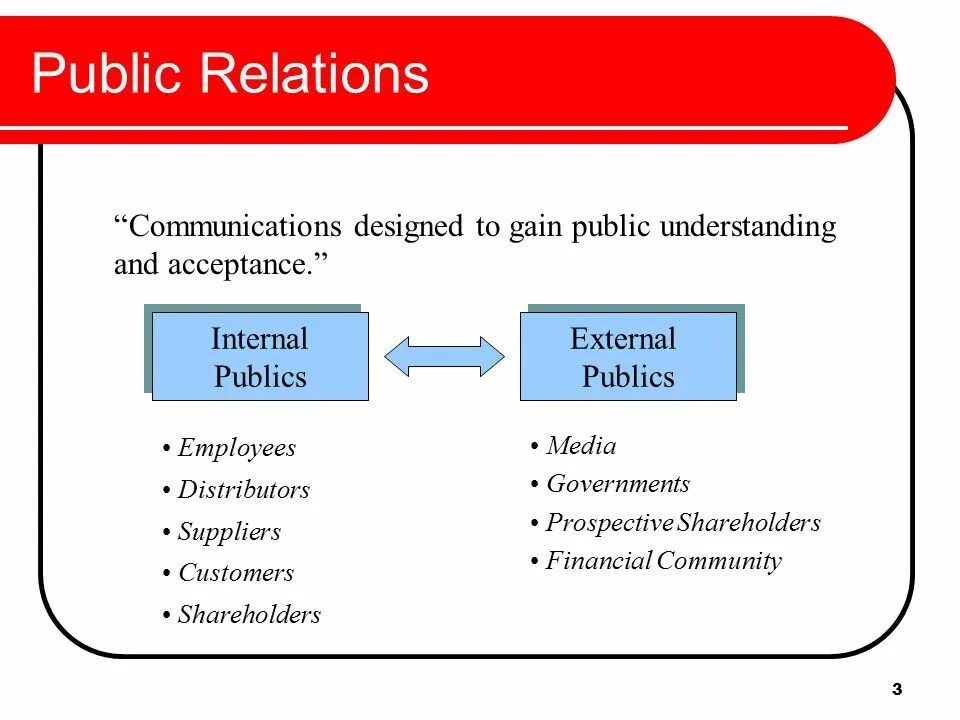 Internal policy. Виды relations. Public relations and communications. Internal External. Internal PR.