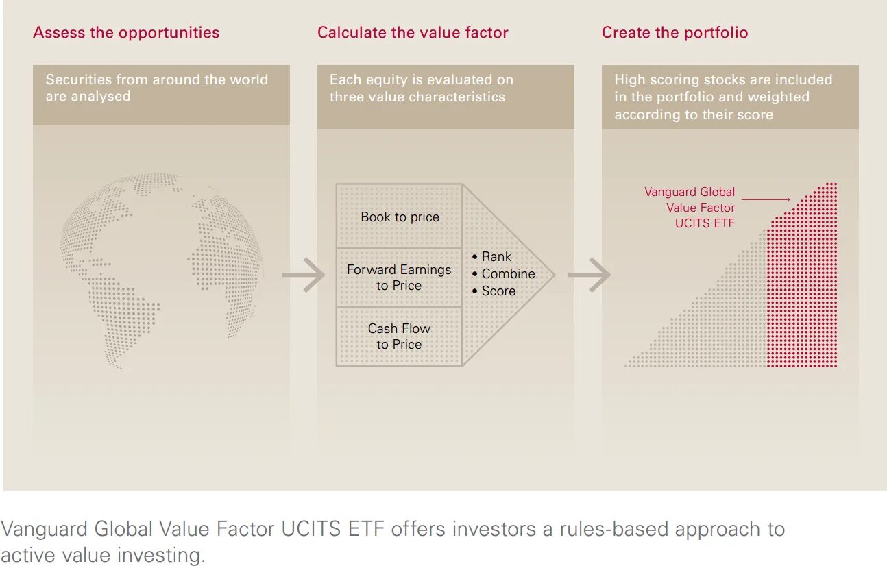 Action value. Value investing. active value investing. invest критерии. value investor.