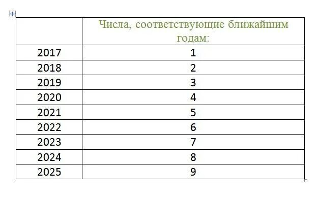 Рассчитать замужество. Когда выйду замуж по дате рождения. Как посчитать когда выйдешь замуж по дате. График брака по дате рождения. Как высчитать по дате рождения когда выйдешь замуж.