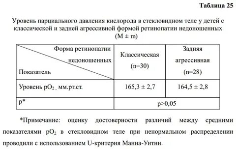 Давление газа кислорода