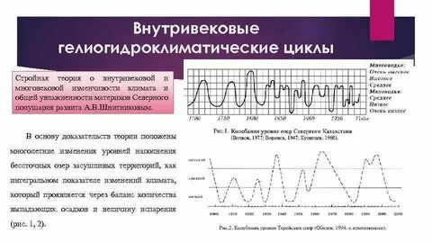 Натуральный цикл