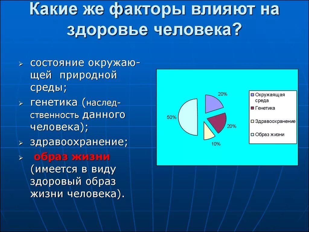 Образом влияют на здоровье. Какие факторы влияют на здоровье человека. Факторы влияющие на здоровье. Факторы влияющие на состояние здоровья человека. Факторы влияния на здоровье.