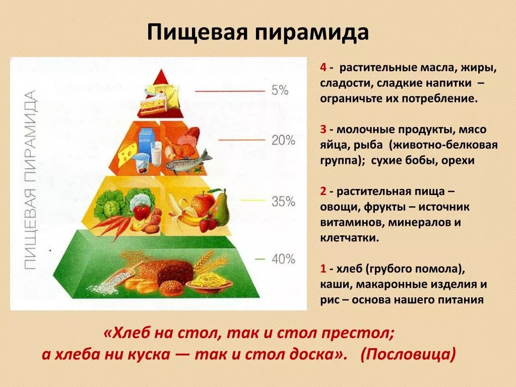 5 групп питания. Пищевая пирамида. Пирамида рационального питания. Питание пирамида здорового питания. Рацион правильного питания пирамида.