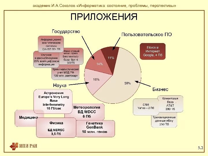 Что такое состояние в информатике. Состояние проблемы. А В Соколов социальная Информатика. Проблемы перспективы ею.