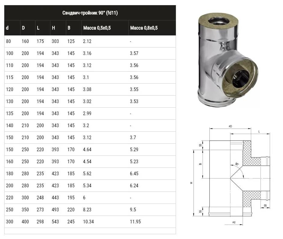 Какой диаметр трубы для дымохода. Сэндвич труба для газового котла 150 мм внутренний диаметр. Тройник на сэндвич трубу Размеры. Сэндвич труба 200 наружный диаметр. Тройник сэндвич 115/200 90гр с конденсатосбор.
