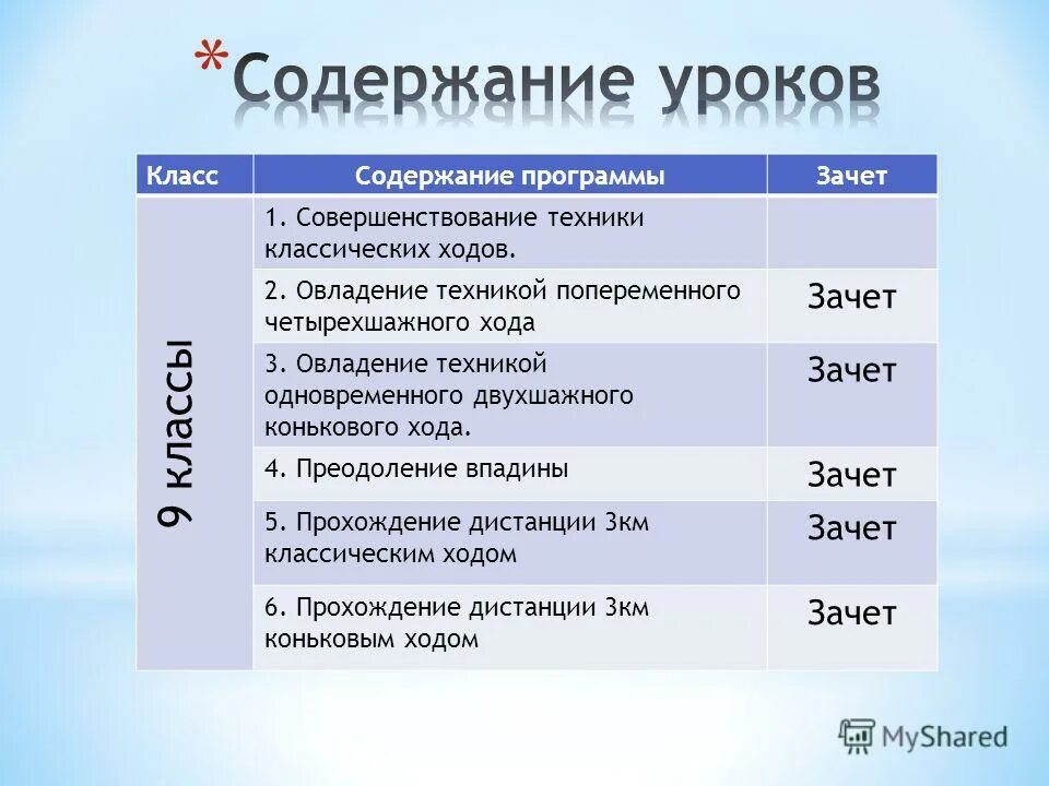 Особенности содержания урока