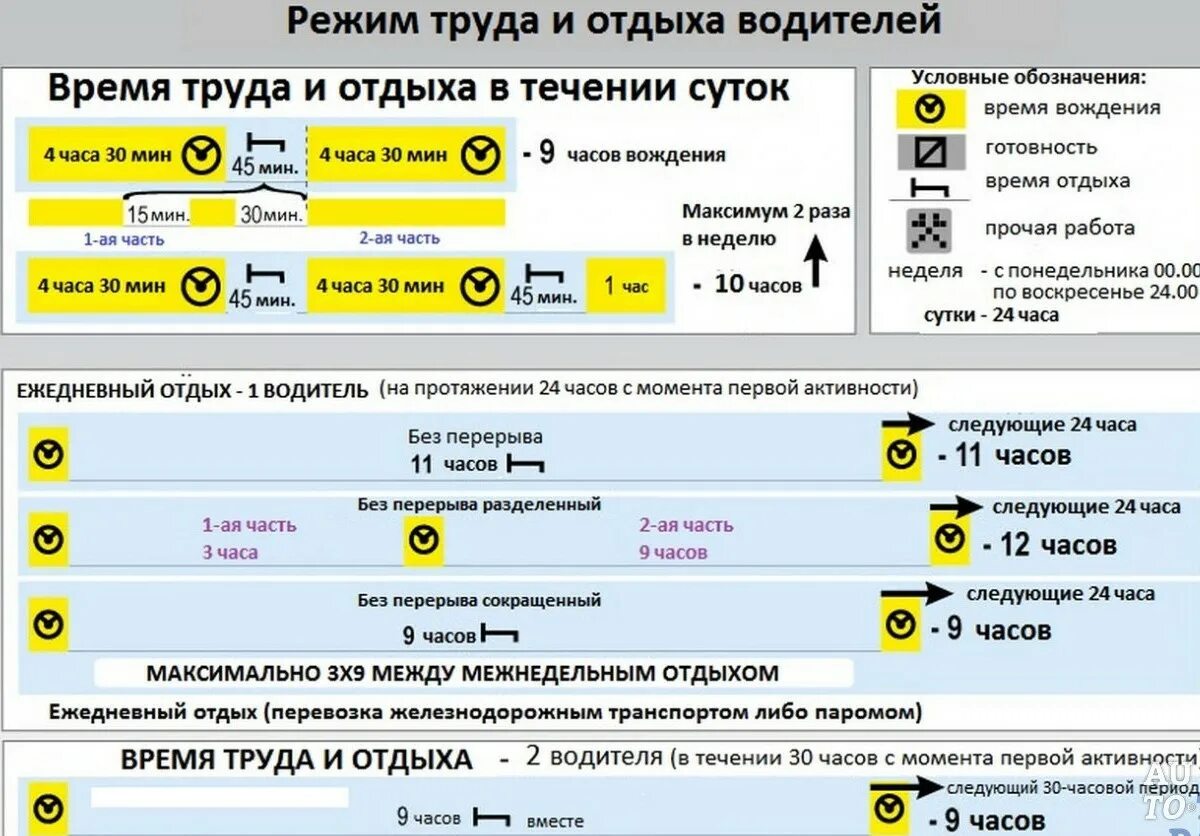 График труда и отдыха водителей по тахографу. Режим труда и отдыха водителя по тахографу. Режим труда водителей. Графики режима труда и отдыха водителей.