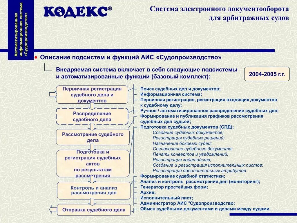 Аис документы. Система АИС судопроизводство. Основные функции системы АИС "судопроизводство":. АИС судопроизводство подсистемы. АИС кодекс судопроизводство.