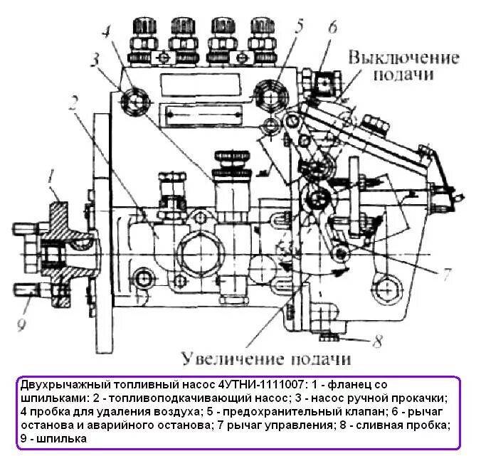 Схема топливного насоса высокого давления МТЗ 80. Схема подключения топливного насоса МТЗ 82. Топливный насос высокого давления МТЗ 82 схема. Схема топливного насоса МТЗ 80.