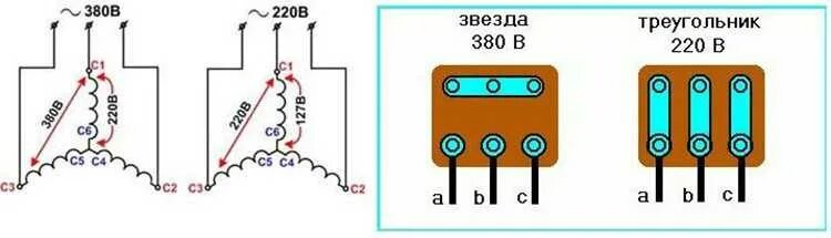 Треугольник схема подключения трехфазного двигателя. Схема подключения асинхронного двигателя 380в. Схема включения Эл.двигателя 220/380в. Схема подключения трехфазного двигателя звездой. 1 фаза 2 фазы 3 фазы разница
