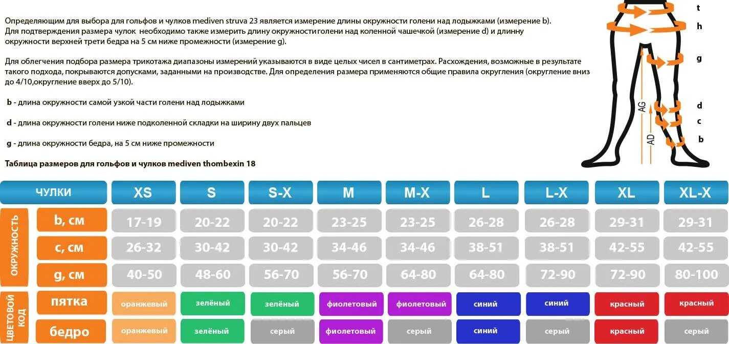 Чулки после операции размеры. Компрессионные чулки mediven Размерная сетка. Mediven компрессионный чулки Размеры таблица. Компрессионные чулки Медивен 1 класса Размерная сетка. Medi чулки компрессионные 2 класс компрессии Размерная сетка.