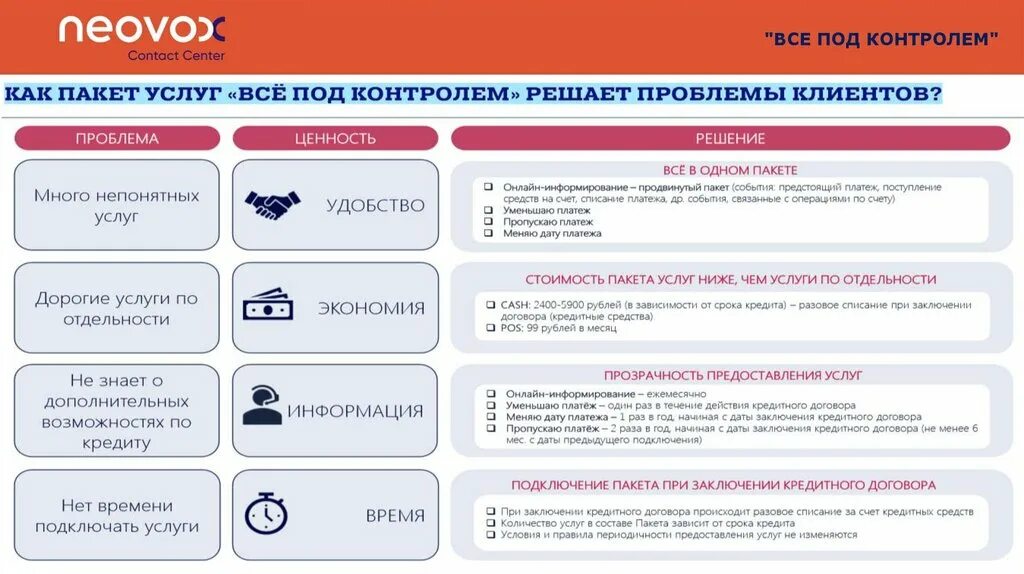 Как отключить все под контролем почта банк. Как отключить все под контролем почта банк