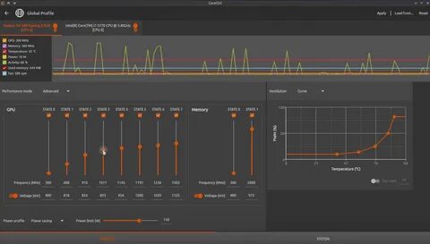 Control linux