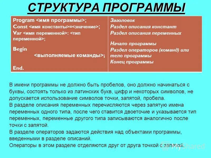Двоеточие в паскале. Нужно ли ставить запятые в адресе. После когда нужна запятая. Что делает двоеточие в паскале. Правила постановки запятых в русском языке таблица.