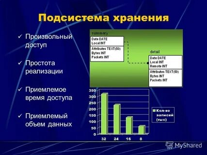 Подсистема хранения