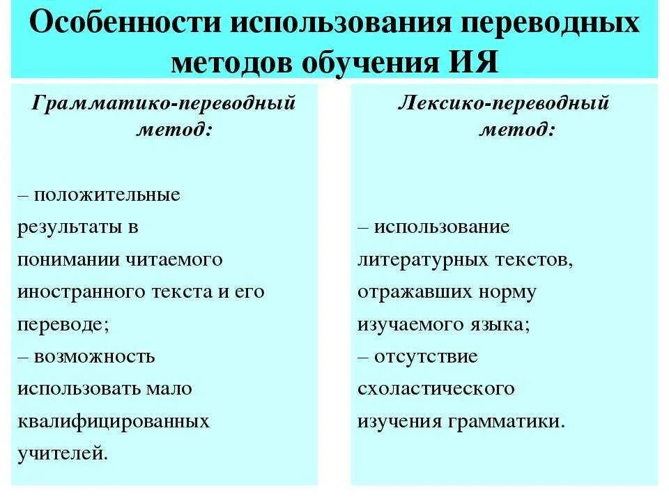 Прямой метод обучения иностранному. Грамматико-переводной метод обучения. грамматико-переводной метод обучения иностранному языку. методы обучения иностранному языку. традиционные методы изучения иностранного языка.