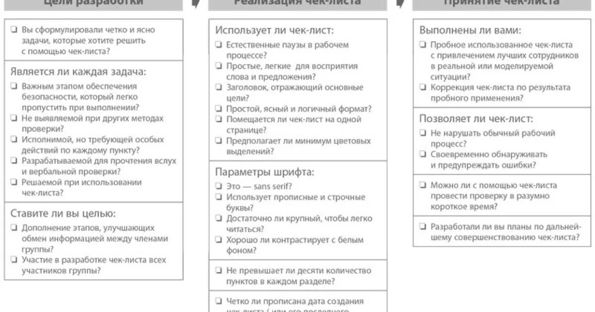 Чек лист. Форма чек листа. Чек-лист образец. Как выглядит чек лист. Чек лист сборов