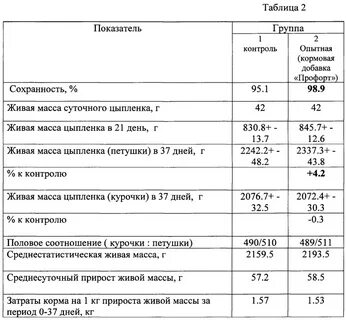 Вес ежедневного