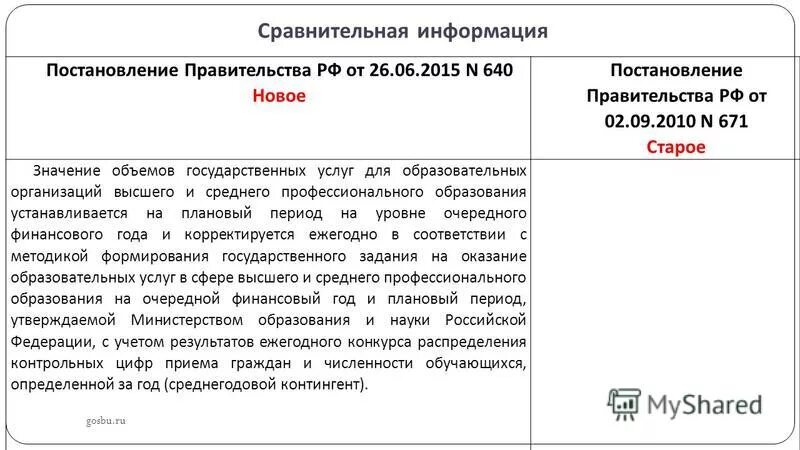 Постановления 2015 года. Сравнительная информация это. Постановление правительства РФ от 2.09.2010 -671. Постановление 1376 кратко. Постановление правительства РФ от 22 декабря 2012 года №1376,.