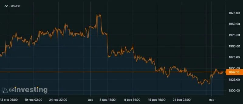 закупаем цб. минфин скупка валюты. корреляция курс доллара и курса цб рф. закупаем цб. золотой запас рф график.