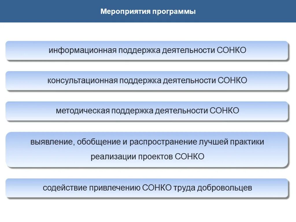 Проблемы некоммерческих организаций