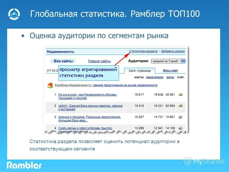 Разделы статистики. Статистика в биологии. Статистика библиотеки. Коды деятельности под малый бизнес в грузии. Росстат разделы.