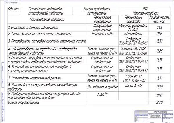 Технологическая карта ремонта двигателя ГАЗ-3307. Технологическая карта то-2 КАМАЗ двигателя. Технологическая карта системы охлаждения КАМАЗ. Технологическая карта по замене ДВС на электродвигатель.