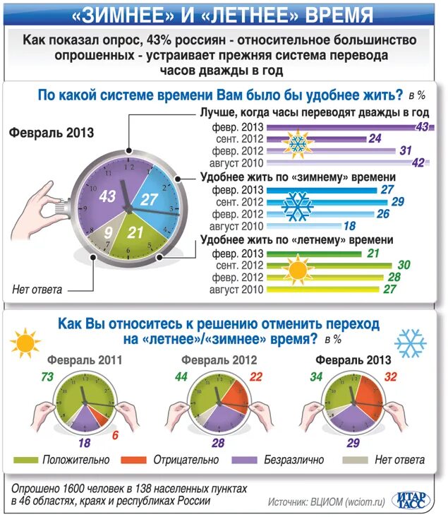 Где отменили время