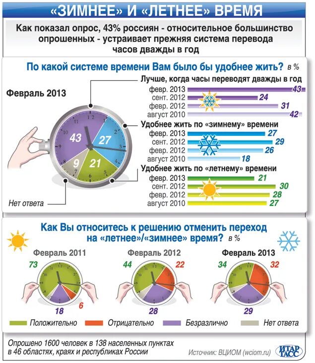 Будет ли перевод на летнее время. Летнее и зимнее время. Переход на летнее и зимнее время. Когда летнее время и зимнее. Перевод на летнее и зимнее время.