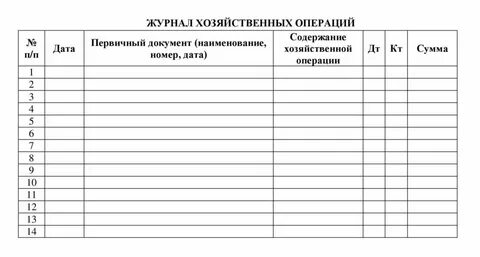 Бланки журналов операций