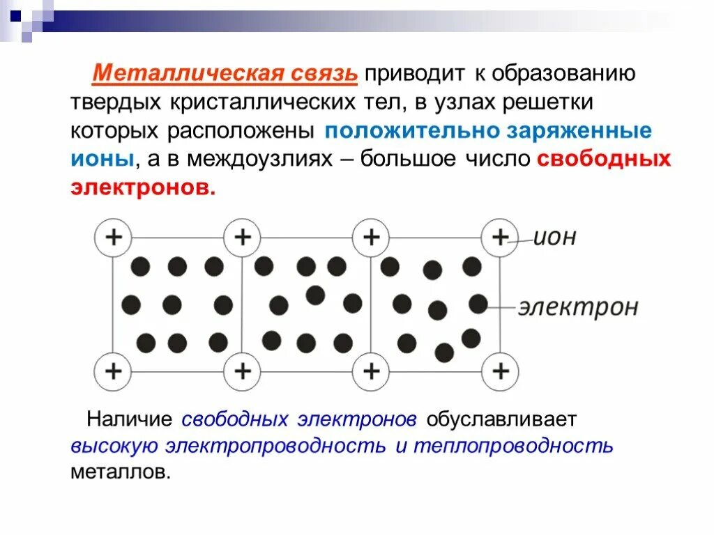 Механизм образования металлической связи схема. Механизм образования металлической химической связи схема. Схема процесса образования металлической связи. Металлическая связь схема и механизм образования связи. Какой химической связью образованы металлы