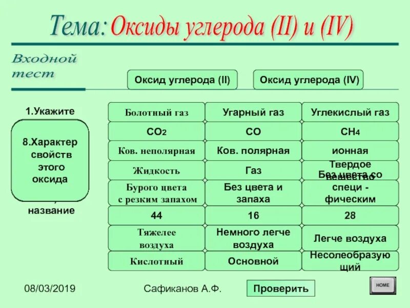 Co2 международное название
