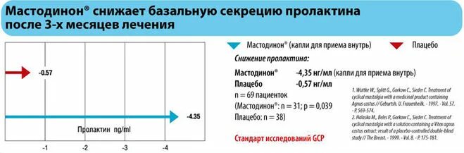 Препарат мастодинон. Климадинон р-р 50мл n1. Мастодинон пролактин. Мастодинон пролактин. Маммолептин капсулы.