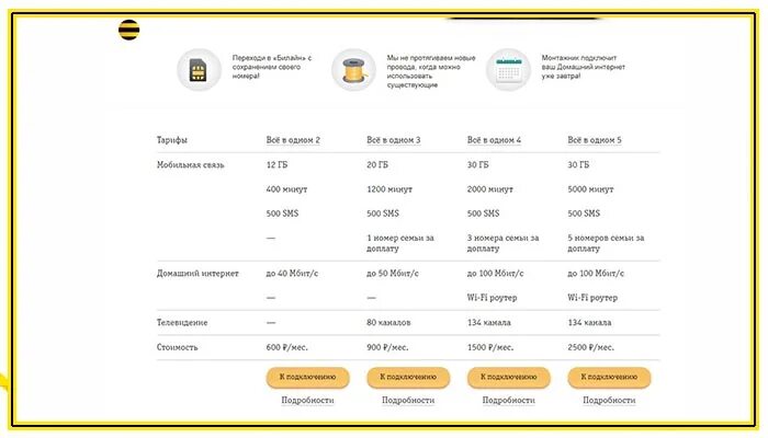 Тариф 4 рубля в день. Билайн домашний интернет тарифы. Тариф Билайн за 120 рублей в месяц. Тарифы Билайн 10 рублей в сутки. Тарифы Билайн с ТВ И интернетом.