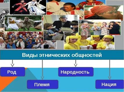 Этнос и разновидности этнических