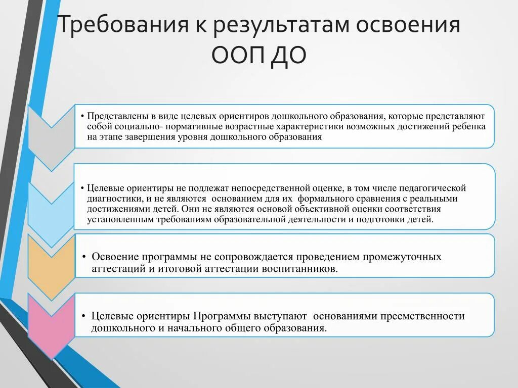 Фгос возрастные группы. Требования ФГОС К результатам освоения программы предоставлено виде. Требования к результатам освоения программ ООП НОО. Требования к результатам освоения ООП. Требования к результатам освоения ООП до целевые ориентиры.