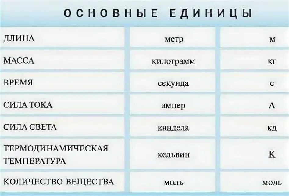 Установите соответствие между единицами силы. Установите соответствие физическая величина единица измерения. установите соответствие между величиной и единицей измерения. установите соответствие физическая величина измерение в си. установите соответствие физическая величина единица измерения си.