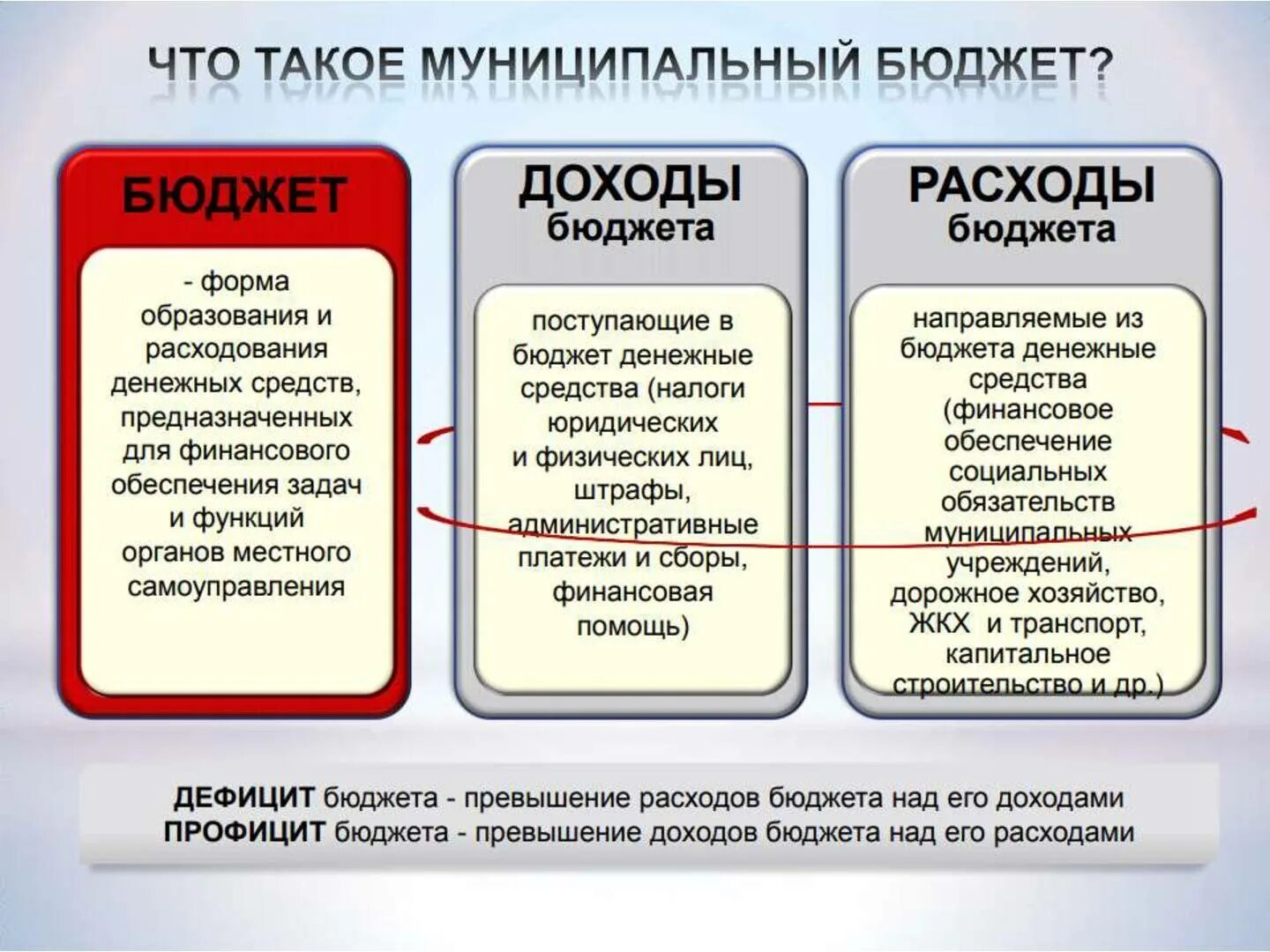 Понятие и виды местных бюджетов. Доходы и расходы местных бюджетов. местный бюджет муниципального образования. местный бюджет расходы и доходы местных бюджетов. формирование местного бюджета.