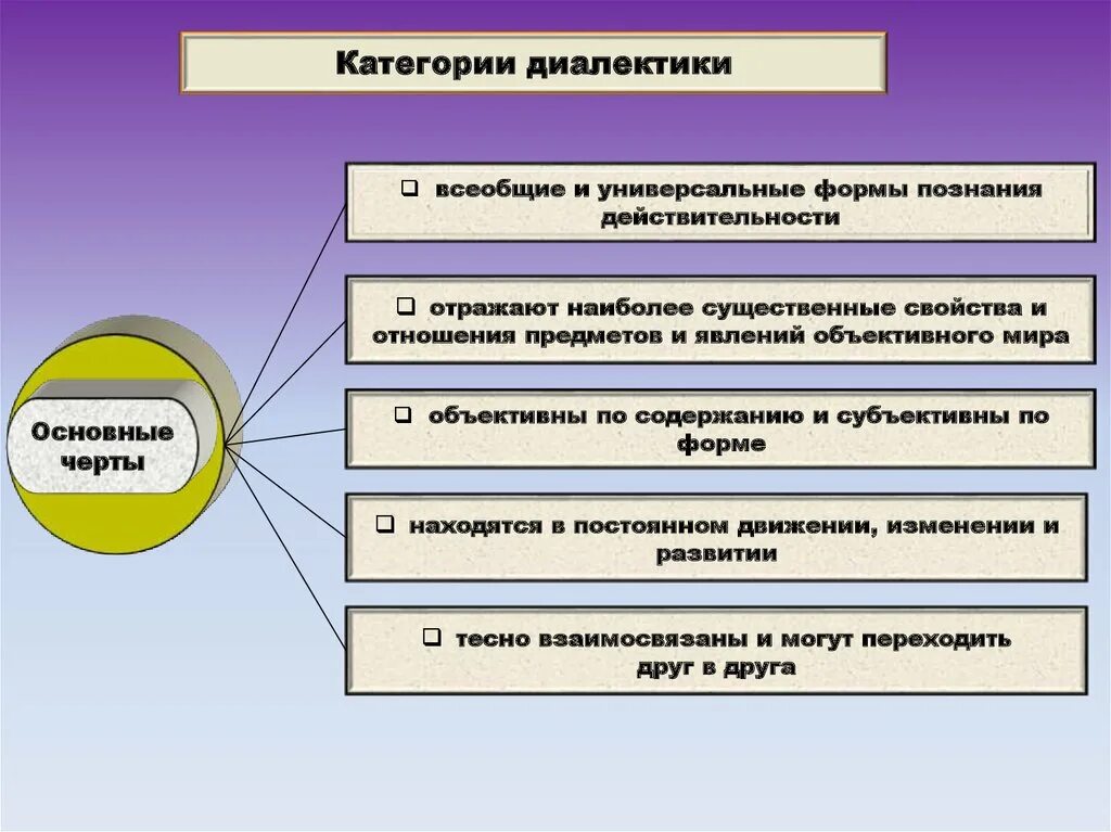 3 категории связи. Категории диалектики. Категории диалектики примеры. Общая характеристика категорий диалектики. Парные категории диалектики.