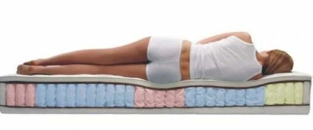 Матрас для спины какой жесткости. Dormeo ergo comfort mattress 200x200. Шкала жесткости матрасов. Таблица выбора жесткости матраса. Ортопедический матрас позвоночник.