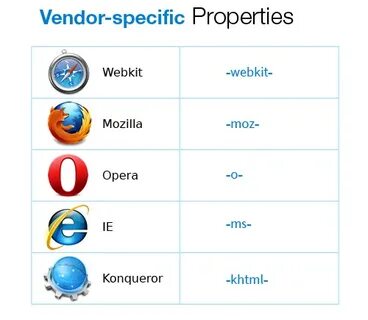Vendor specific