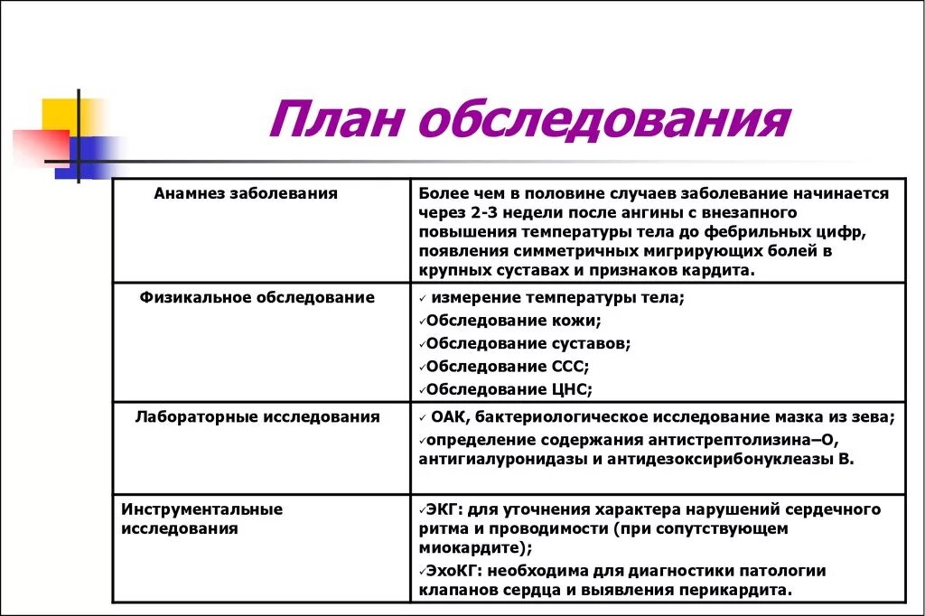 План обследования лечения. Как составить план обследования больного. Составьте план обследования пациента. План обследования инфекционного больного. Составление плана обследования больного терапия.