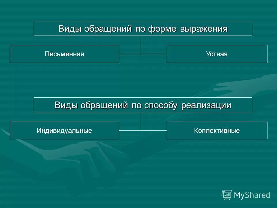 Понятие обращения граждан в органы власти. Тип обращения. Виды обращений. Виды письменных обращений. Тип обращения.