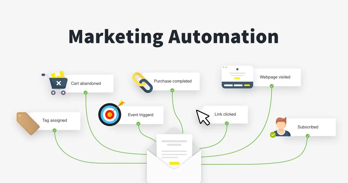 For input automation cs2. Автоматизация маркетинга. marketing automation. marketing automation software. автоматизация crm.