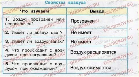 Тест про воздух