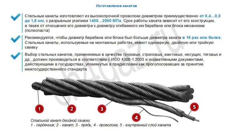 В какой срок изготавливается. Крепление стального грузового каната на барабан. Браковка канатов грузоподъемных. Канат стальной тяговый для лебедок ручных. Браковка стальных канатов стропов.