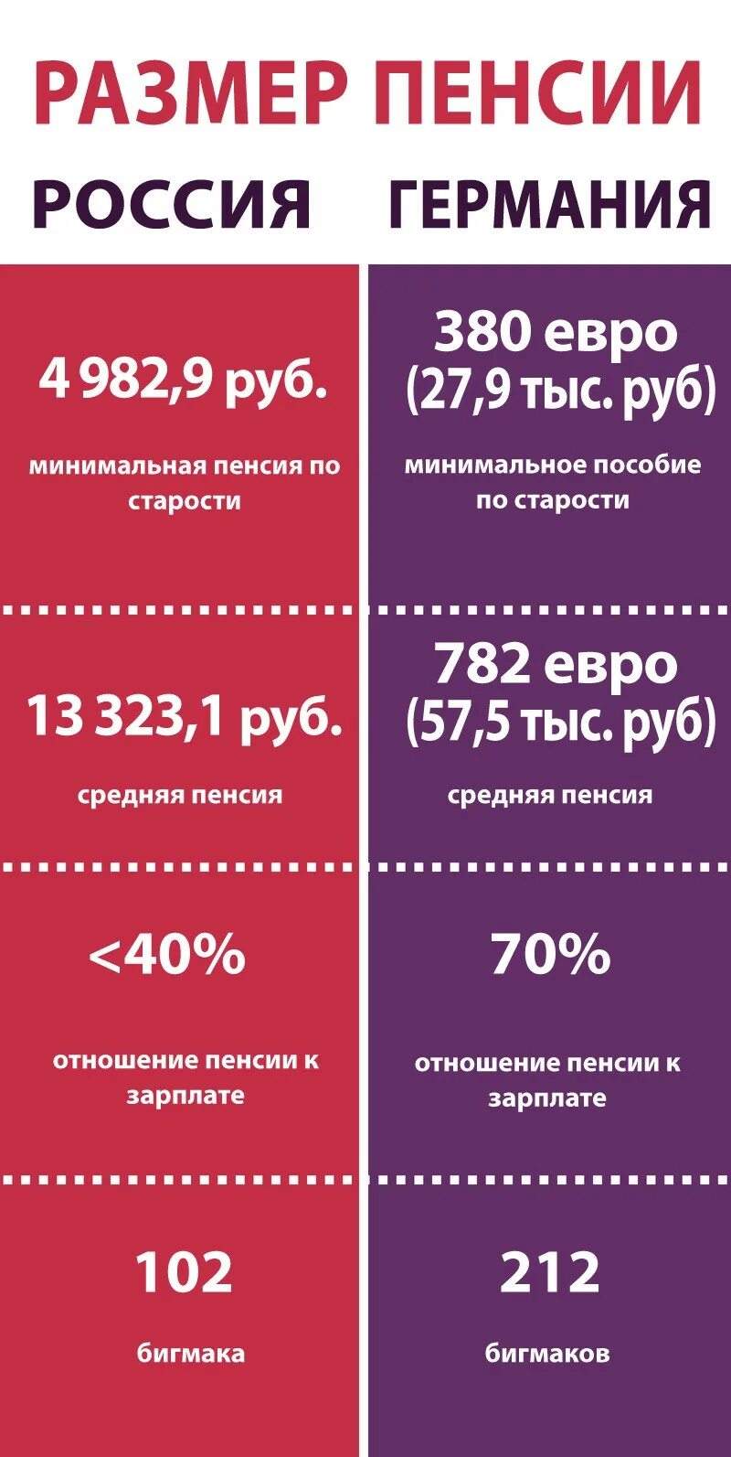 Пенсия в фрг